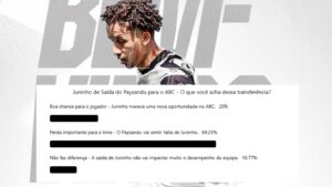 Torcida do Paysandu não gostou da saída do Juninho