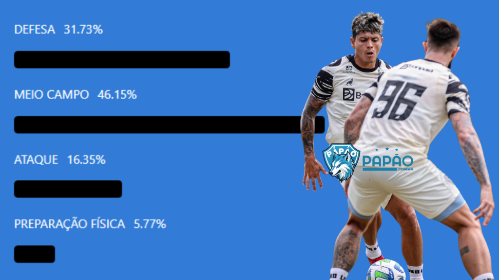 Paysandu enquete papao – elenco