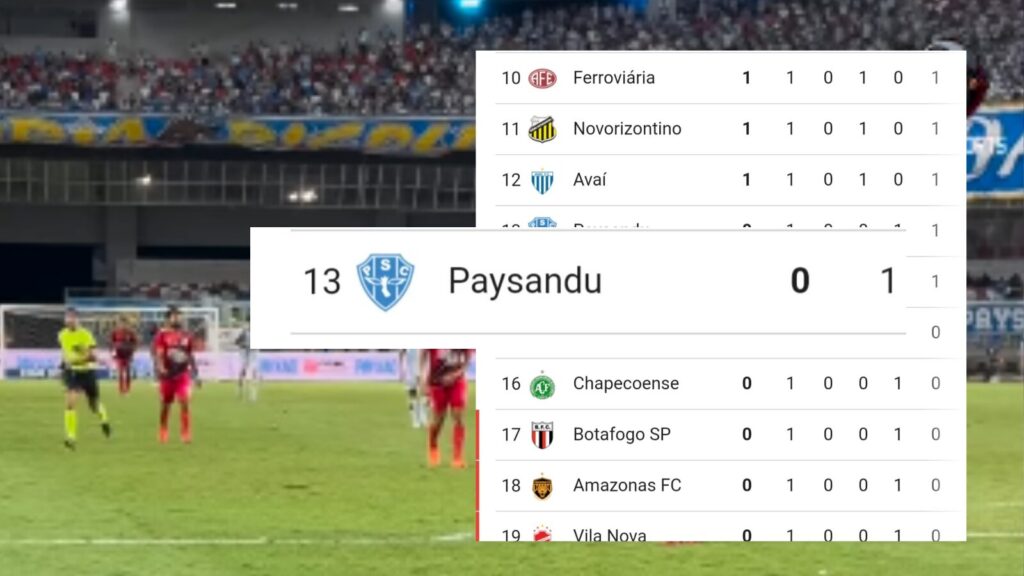 classificação serie b – paysandu 1 rodada